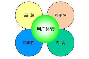 河南網(wǎng)站建設(shè)